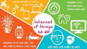 H.1. Mot so ung dung tieu bieu cua IoT