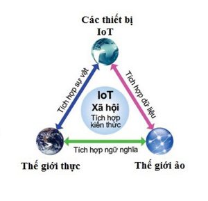 H1. Cac thiet bi IoT