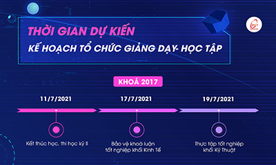 Học viện Công nghệ Bưu chính Viễn thông lên phương án thi học kỳ 2 năm học 2020 -2021