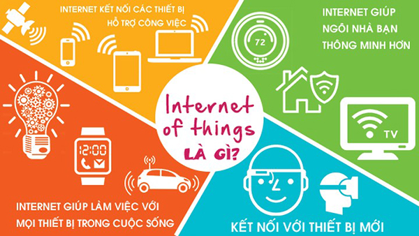 Công nghệ mạng lưới vạn vật kết nối Internetvà ứng dụng trong thư viện thông minh