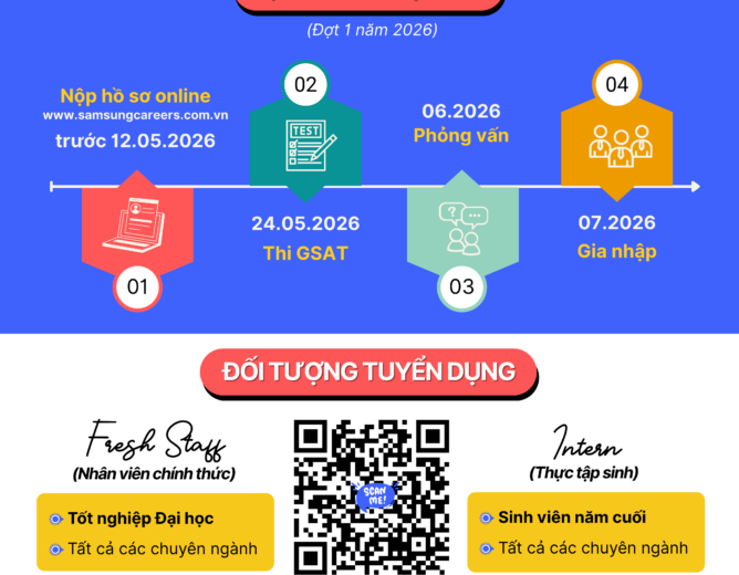 Samsung Việt Nam tuyển dụng sinh viên tốt nghiệp Đại học & thực tập sinh