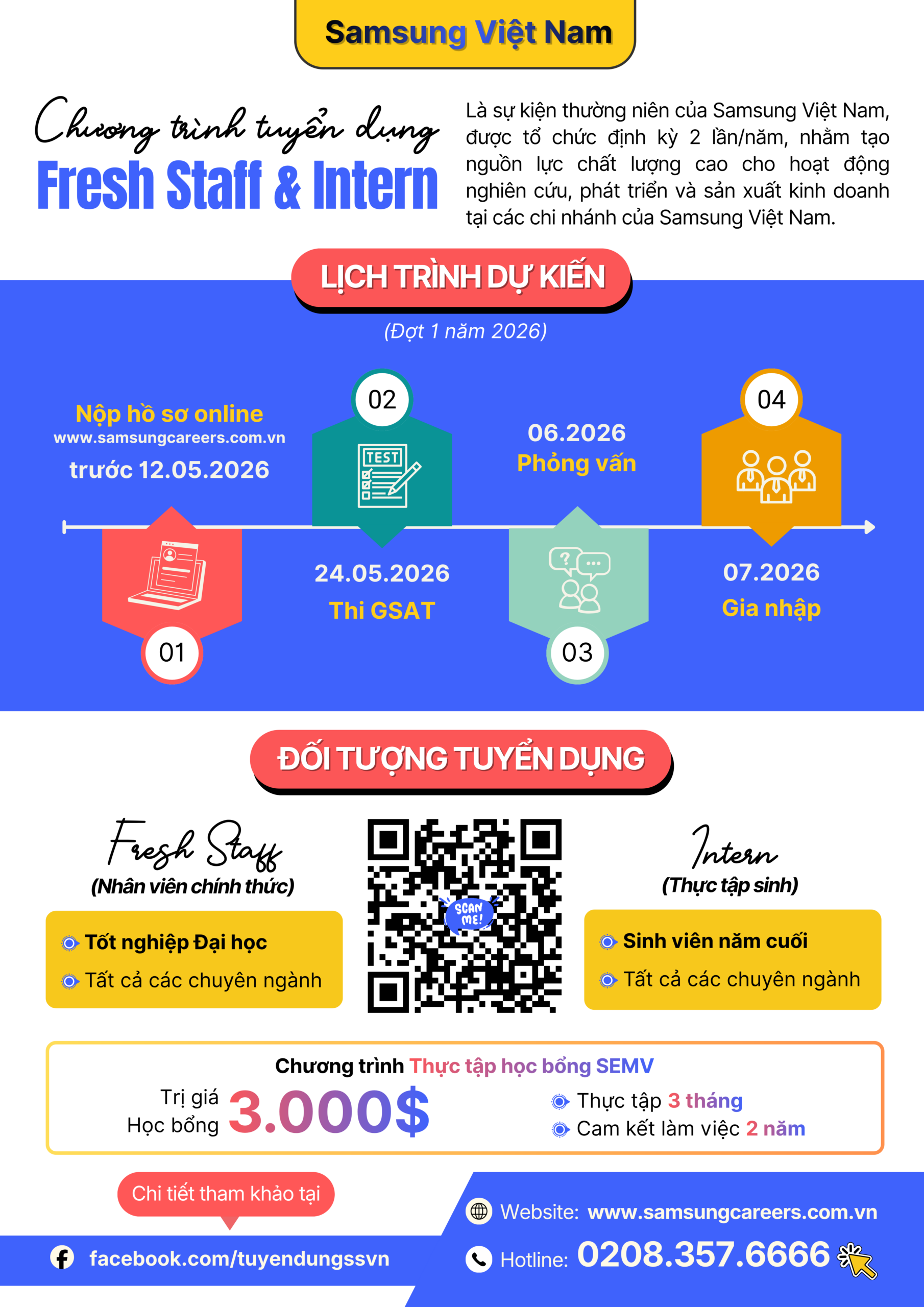 Samsung Việt Nam tuyển dụng sinh viên tốt nghiệp Đại học & thực tập sinh