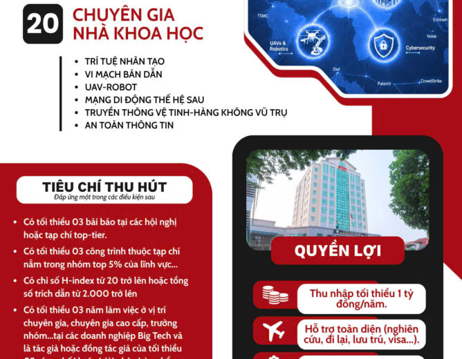 Học viện Công nghệ Bưu chính Viễn thông thu hút 20 chuyên gia, nhà khoa học hàng đầu trong các lĩnh vực công nghệ mũi nhọn