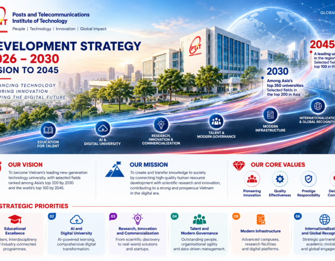 PTIT Development Strategy 2026–2030, Vision to 2045