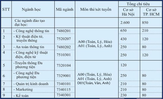 tuyen_sinh_ptit_2018_1